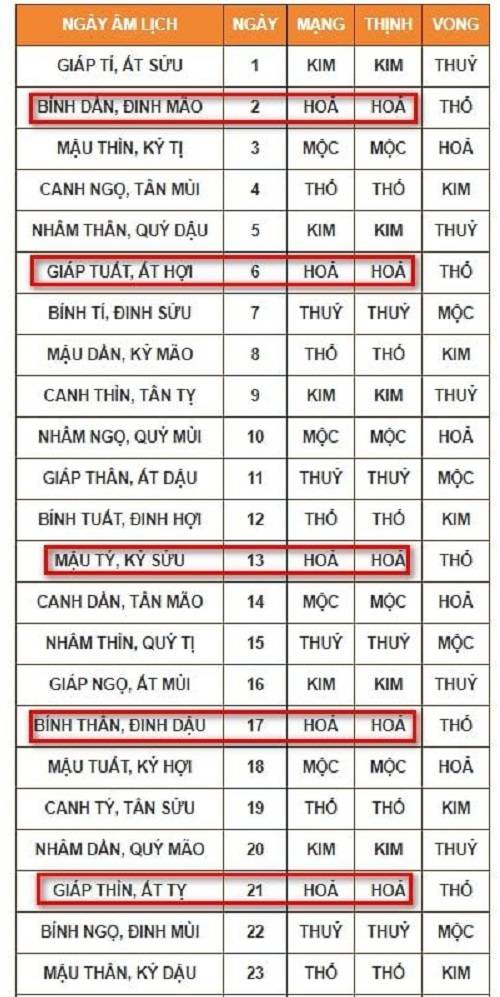 Gà Điều đỏ đá ngày nào? 