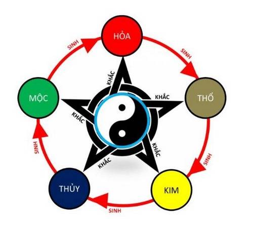 Xem màu mạng gà đá hợp phong thủy